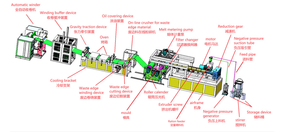 Diagrama de la lámina de PETG