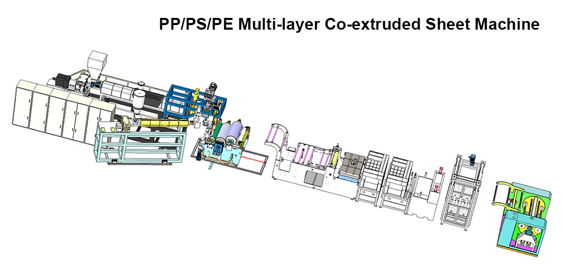 PP/PS/PE共押出しシート機の図