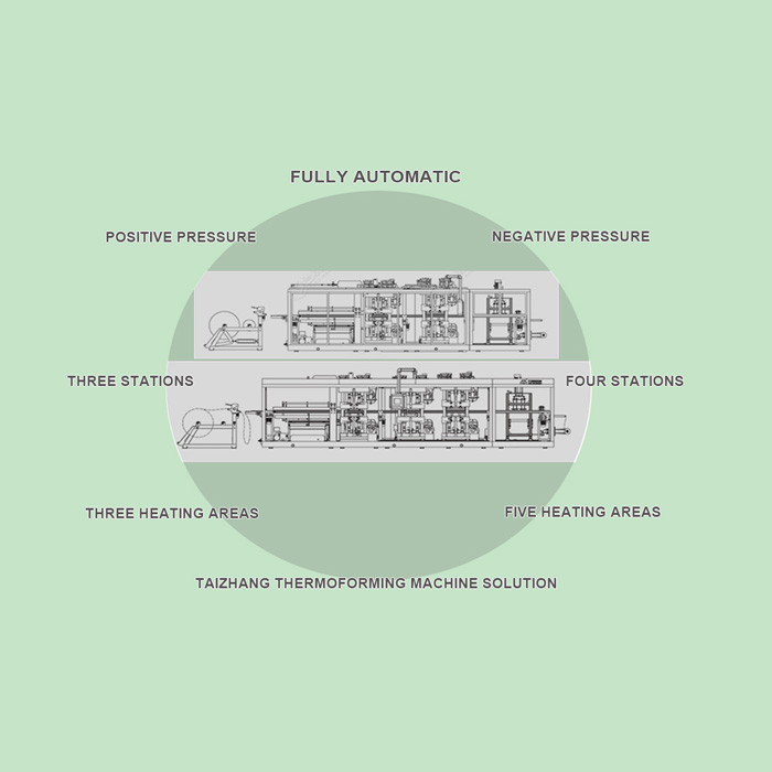 what is a thermoforming machine