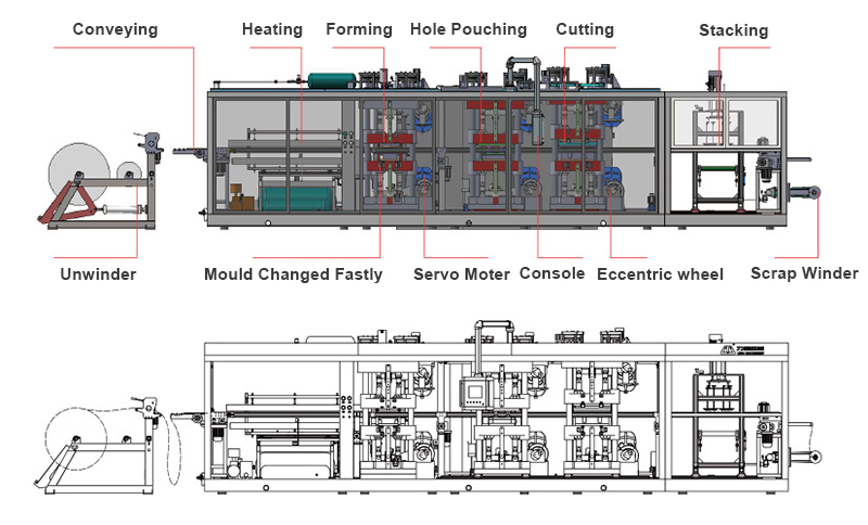 Machine de thermoformage à 4 stations