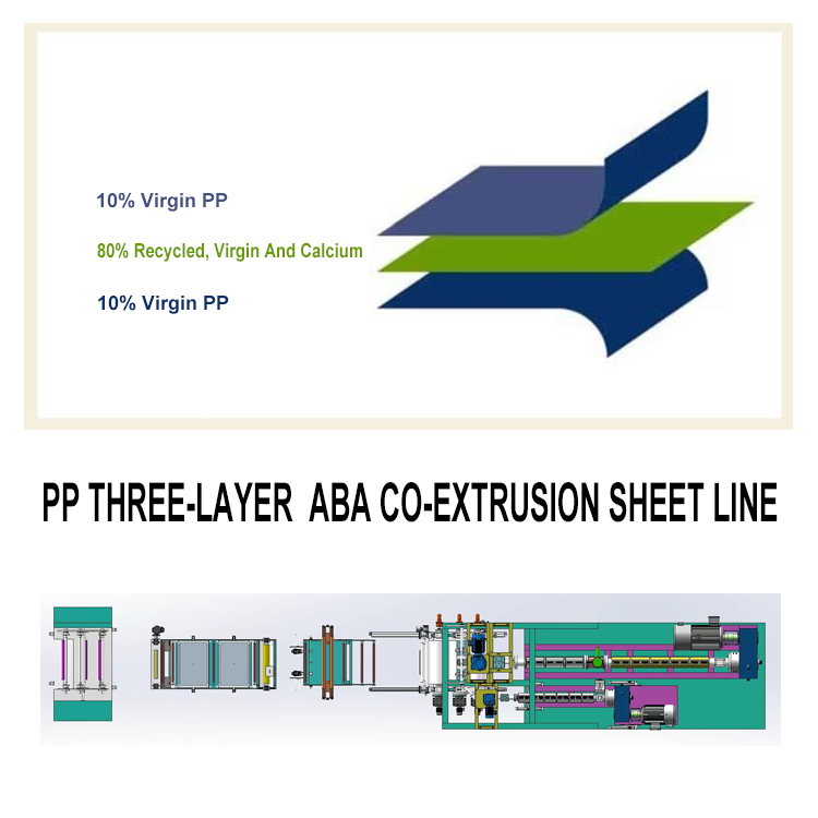 PP co-extrusion sheet line