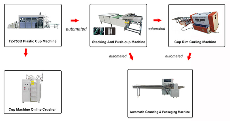 medium plastic cup production solution