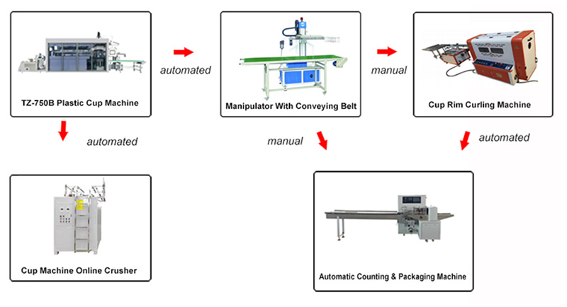 primary sime-auto plastic cup making machine