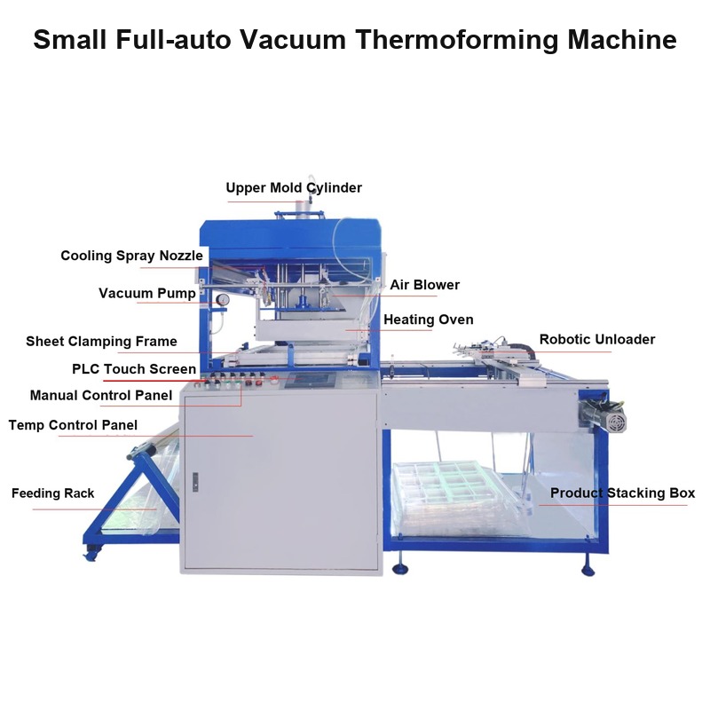 Máy ép nhiệt chân không tự động nhỏ SWT-720A với các bộ phận được dán nhãn