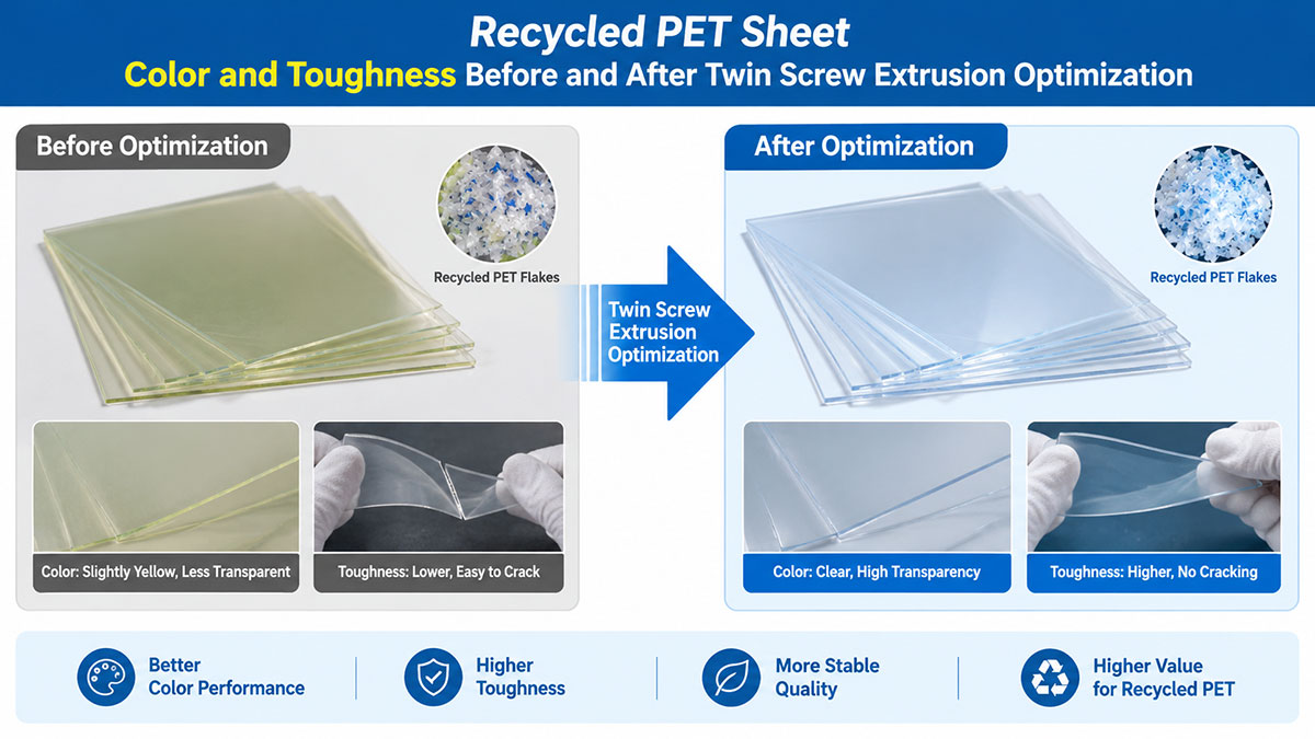 Recycled PET sheet color and toughness before and after twin screw extrusion optimization